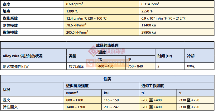 HASTELLOY C-22二.jpg