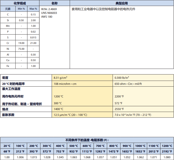 80和20 NI CR.png